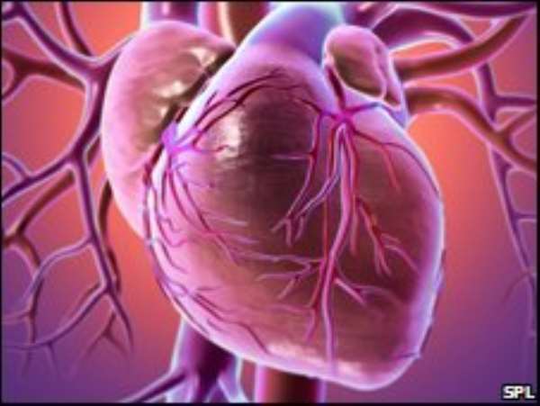 Covid-19 and Heart – Things one should know